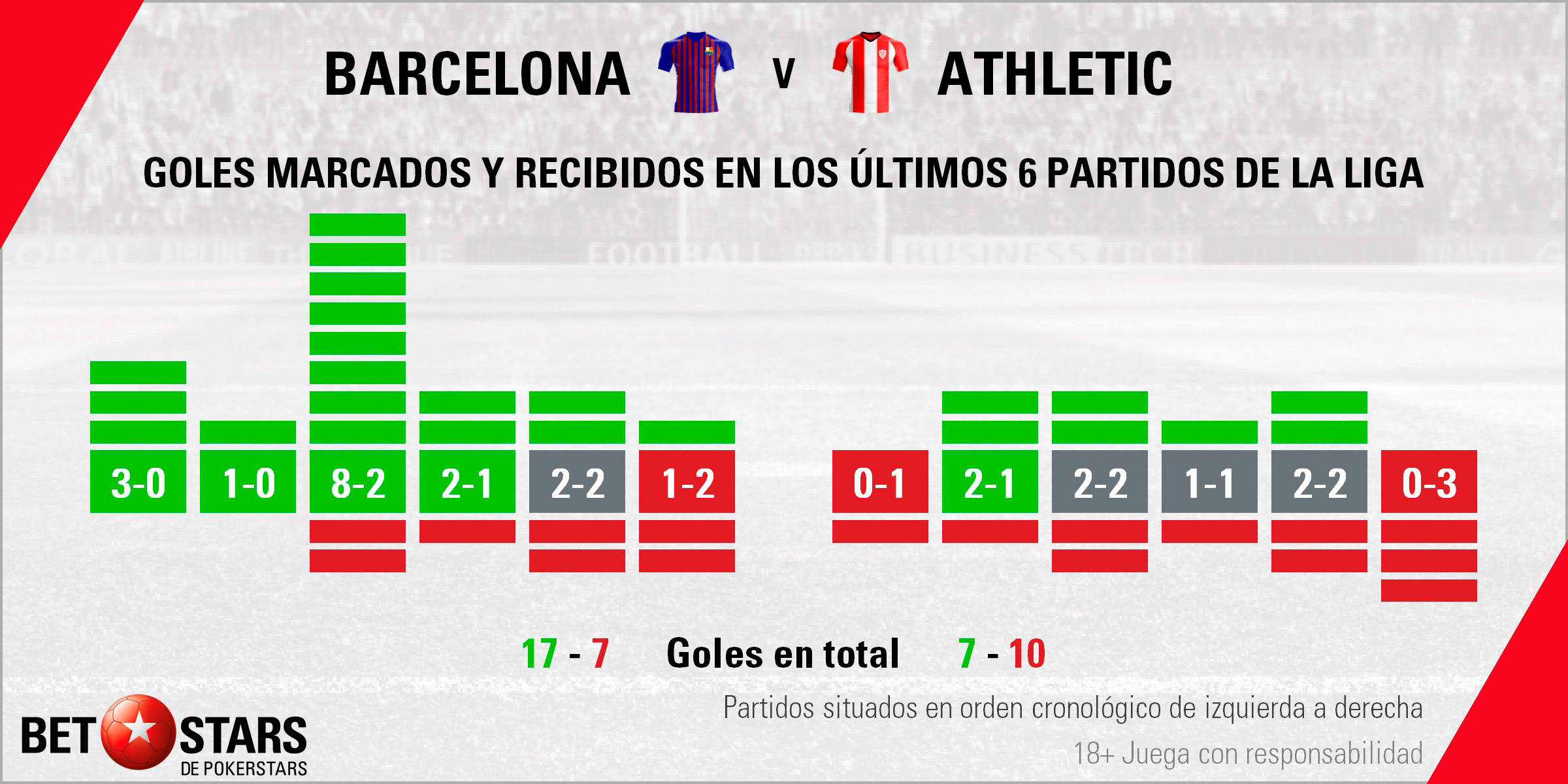 Betstars FC Barcelona vs Athletic de Bilbao 03 Betstars, FC Barcelona vs Athletic de Bilbao, pronosticos deportivos, fútbol, apuestas para hoy, apuestas deportivas, apuestas de fútbol, LaLiga, fc barcelona vs athletic bilbao pronosticos apuestas, apuestas de fútbol, últimas noticias deportivas,